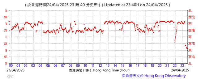 A graph showing the time of a stock market
AI-generated content may be incorrect.